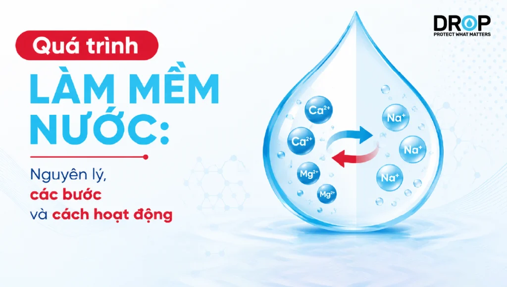 Quá trình làm mềm nước: Nguyên lý, các bước và cách hoạt động