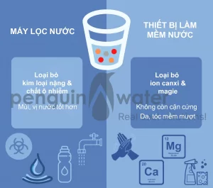 Sự khác nhau giữa thiết bị làm mềm nước và máy lọc nước