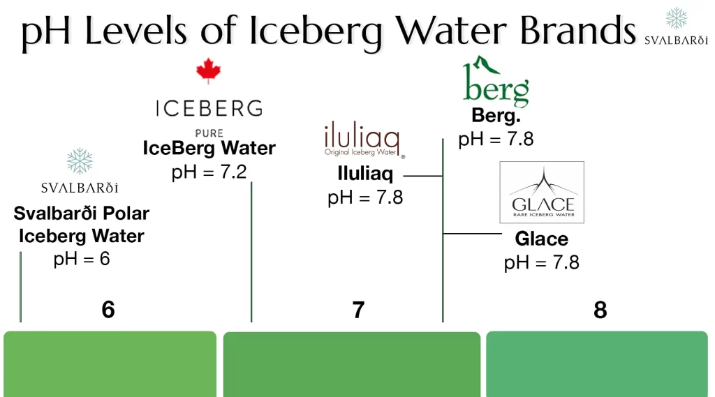 Độ pH của các nhãn hiệu Iceberg